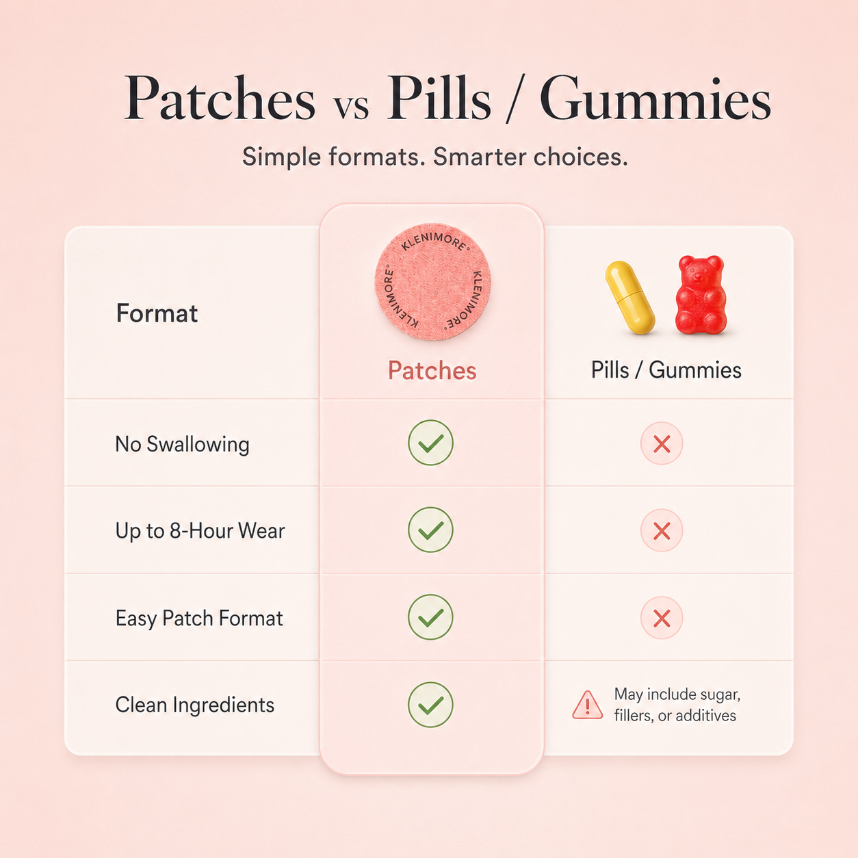 Tired of Swallowing Pills, Choking on Gummies & Forgetting Your Supplements? Get 8-Hour Natural Wellness Support – No Pills, No Hassle, No Sugar!